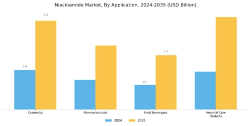 Niacinamide Market Market Segment Image 0