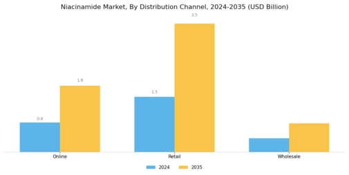 Niacinamide Market Market Segment Image 3