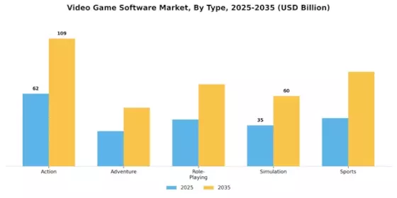 Video Game Software Market Segment Image 0