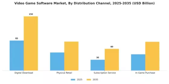 Video Game Software Market Segment Image 2