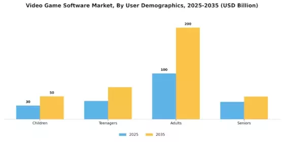 Video Game Software Market Segment Image 3