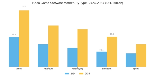 Video Game Software Market Segment Image 0