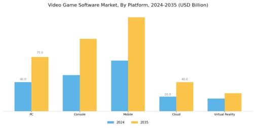 Video Game Software Market Segment Image 1