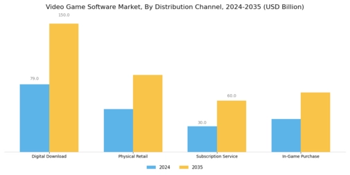 Video Game Software Market Segment Image 2