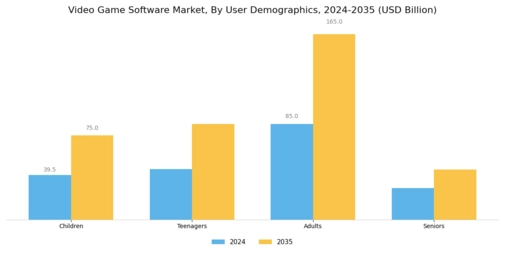 Video Game Software Market Segment Image 3