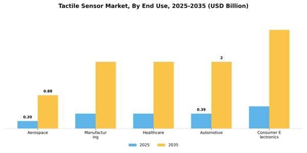 Tactile Sensor Market Segment Image 1