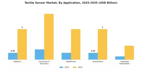 Tactile Sensor Market Segment Image 0
