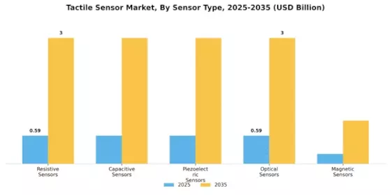 Tactile Sensor Market Segment Image 1