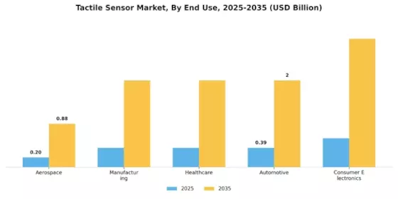 Tactile Sensor Market Segment Image 3