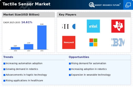 Tactile Sensor Market Infographic