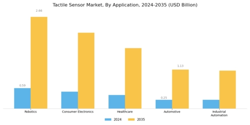 Tactile Sensor Market Segment Image 0