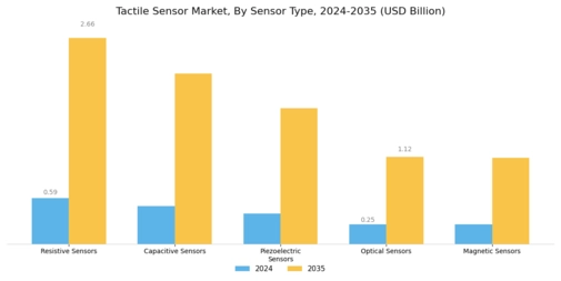 Tactile Sensor Market Segment Image 1