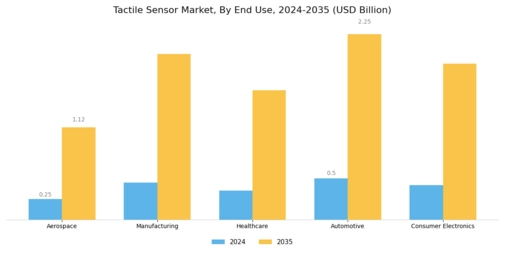 Tactile Sensor Market Segment Image 3
