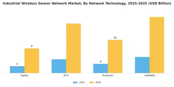Industrial Wireless Sensor Network Market Segment Image 1