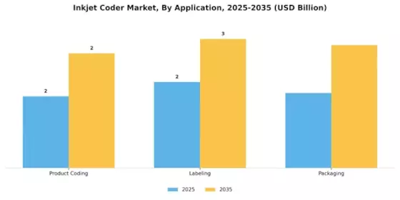 Inkjet Coder Market Segment Image 3