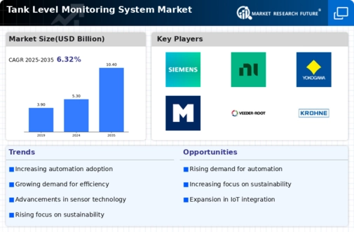 Tank Level Monitoring System Market Infographic