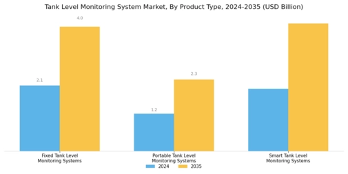 Tank Level Monitoring System Market Segment Image 1