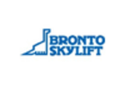 Aircraft Crash Tender Market key player