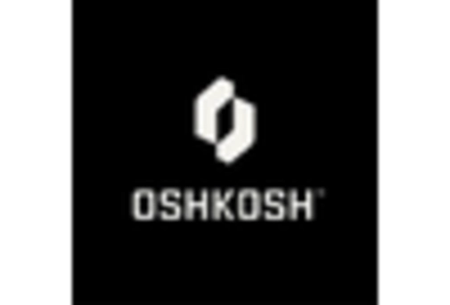 Aircraft Crash Tender Market key player