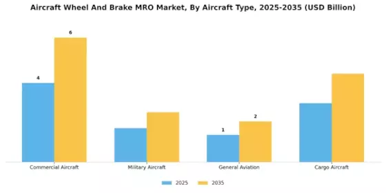 Aircraft Wheel and Brake MRO Market Segment Image 1