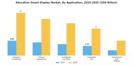 Education Smart Display Market Segment Image 0