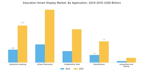 Education Smart Display Market Segment Image 0
