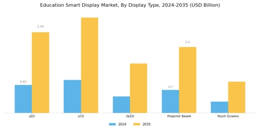 Education Smart Display Market Segment Image 1