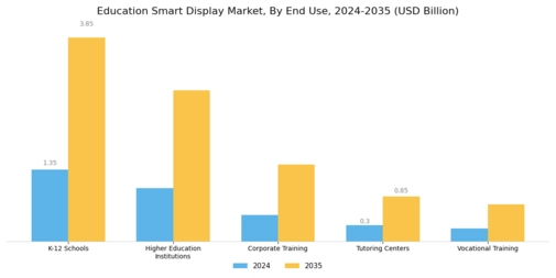 Education Smart Display Market Segment Image 2