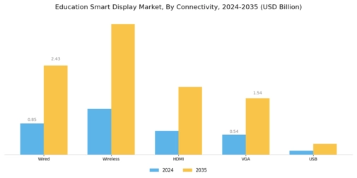Education Smart Display Market Segment Image 3