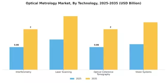 Optical Metrology Market Segment Image 0