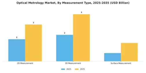 Optical Metrology Market Segment Image 3