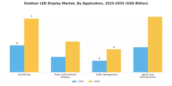 Outdoor Led Display Market Segment Image 0