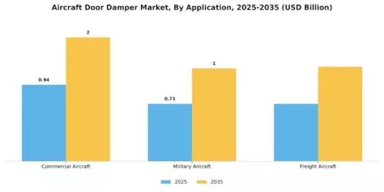 Aircraft Door Damper Market Segment Image 0