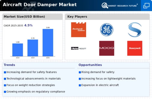 Aircraft Door Damper Market Infographic