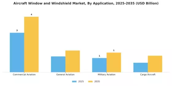 Aircraft Window Windshield Market
 Segment Image 0