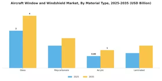 Aircraft Window Windshield Market
 Segment Image 1