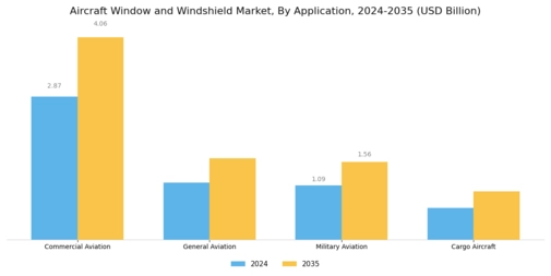 Aircraft Window Windshield Market
 Segment Image 0