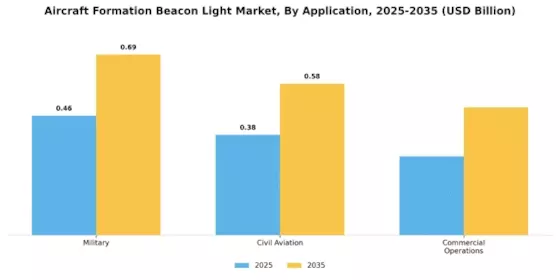 Aircraft Formation Beacon Light Market Segment Image 1