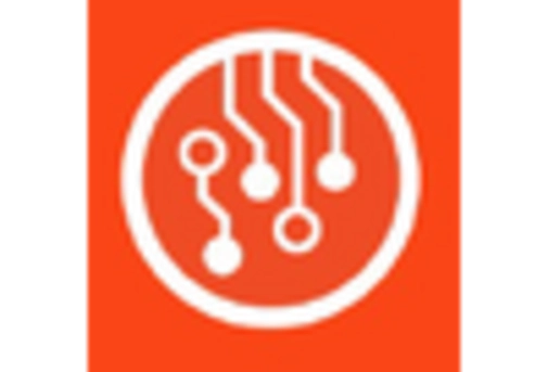 Aircraft Formation Beacon Light Market key player