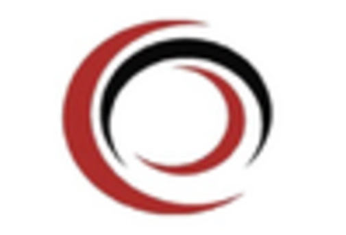 Aircraft Formation Beacon Light Market key player