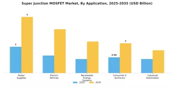 Super Junction MOSFET Market Segment Image 0