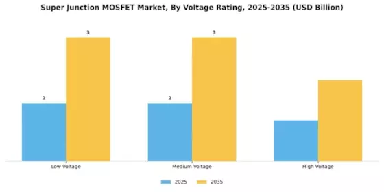 Super Junction MOSFET Market Segment Image 1