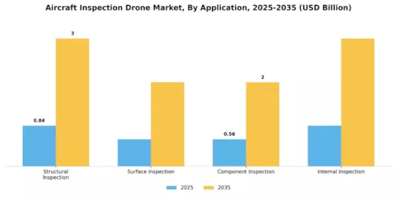 Aircraft Inspection Drone Market Segment Image 0