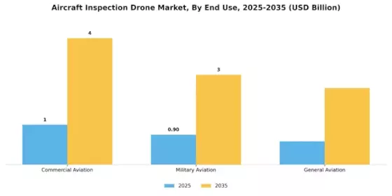 Aircraft Inspection Drone Market Segment Image 2