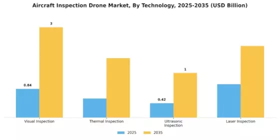 Aircraft Inspection Drone Market Segment Image 3