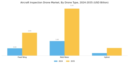 Aircraft Inspection Drone Market Segment Image 1
