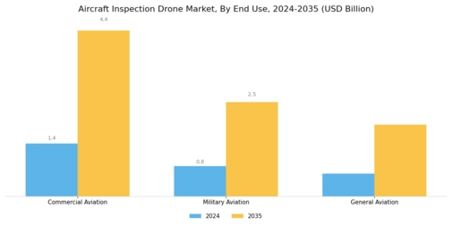 Aircraft Inspection Drone Market Segment Image 2