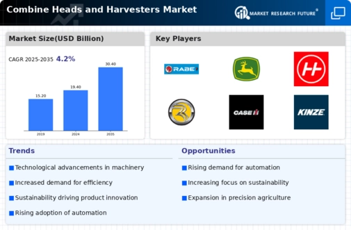 Combine Heads and Harvesters Market Infographic