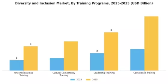 Diversity Inclusion Market Segment Image 2