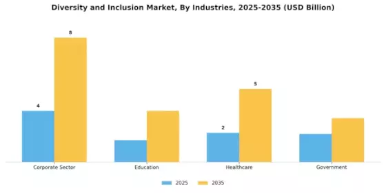 Diversity Inclusion Market Segment Image 3